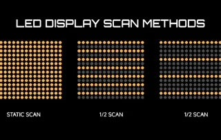 Technical diagram of multiplex scanning operation in an LED display module